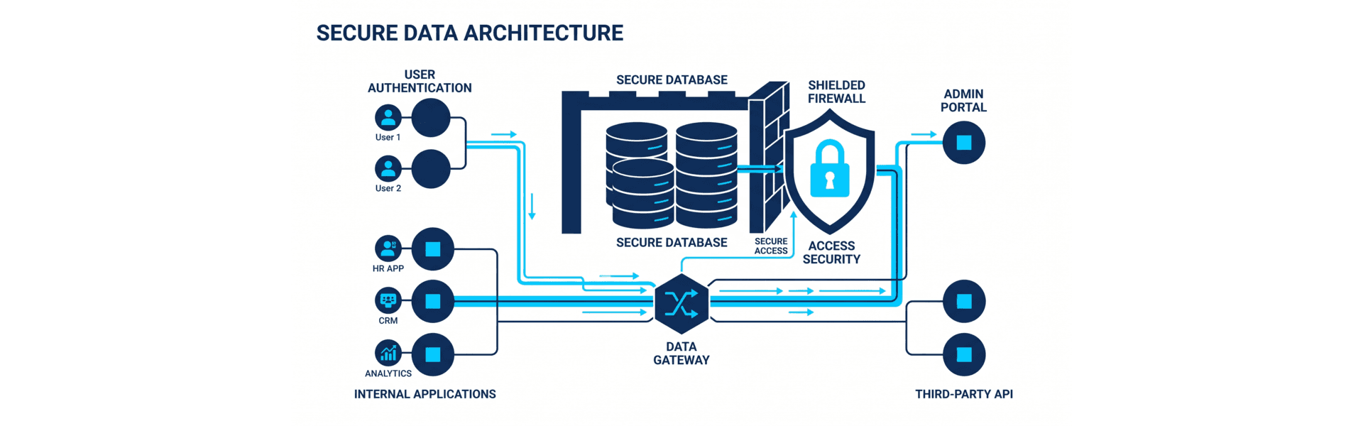Data privacy